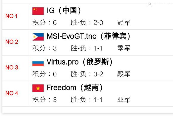 cf世界赛冠军史,cf世界赛中国几个冠军