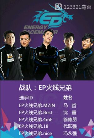 cf世界赛冠军史,cf世界赛中国几个冠军