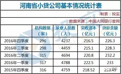 河南小微企业贷款银行政策,河南小微企业贷款免息
