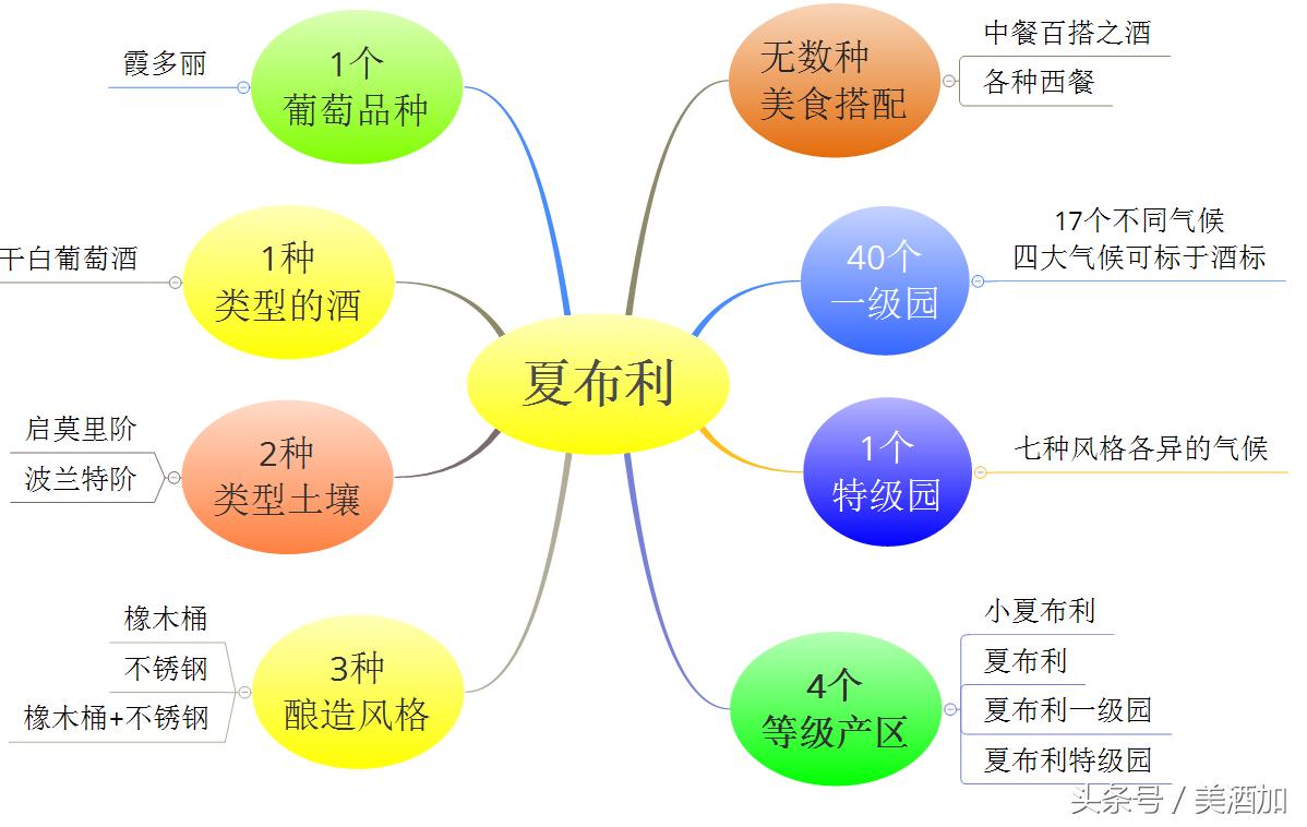 白葡萄酒是白色的吗能喝吗,白葡萄酒为什么是白色