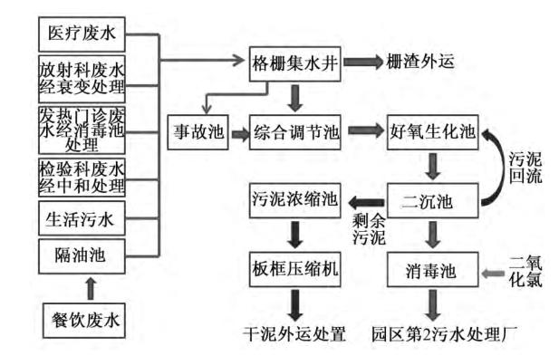 苏州排水工程设计,医院给排水设计