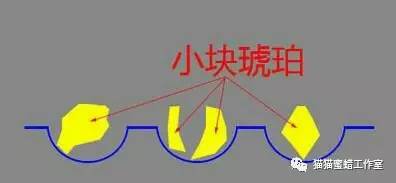 蜜蜡造假新技术,蜜蜡造假工艺揭秘