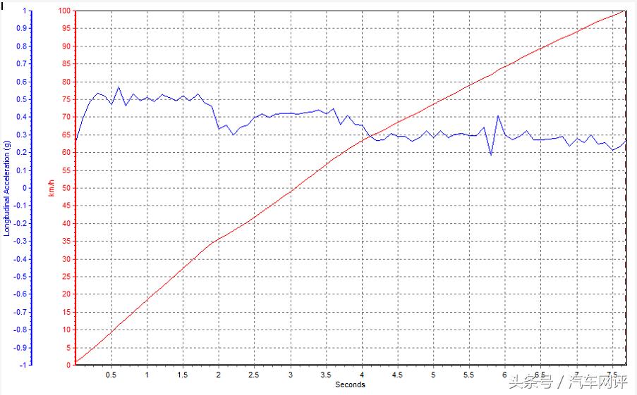 荣威i6互联网智享版,互联网汽车荣威i6
