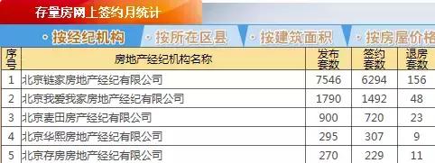 我爱我家成交1个亿房子,我爱我家买卖100万提成多少