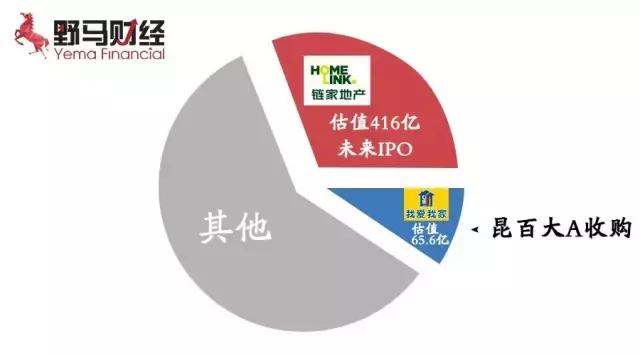 我爱我家成交1个亿房子,我爱我家买卖100万提成多少
