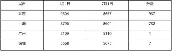 底子好，牌运差，川菜这一手好牌，到底该怎么打？