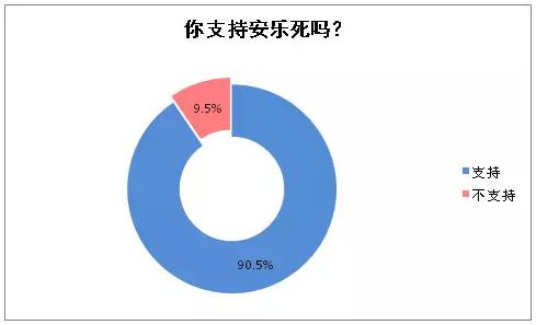 对于安乐死的看法与理解,谈谈你对安乐死看法
