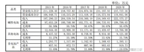 跻身做市四大天王,南孚电池到底值不值100亿?