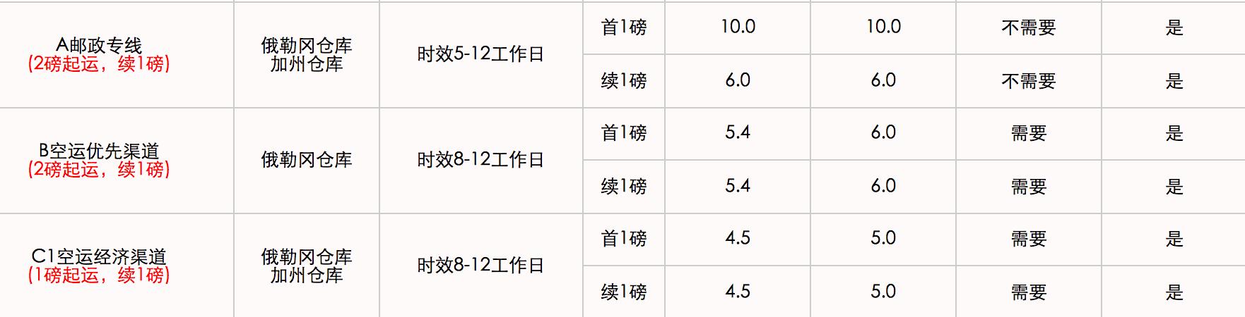 转运公司国际,国际转运公司app推荐