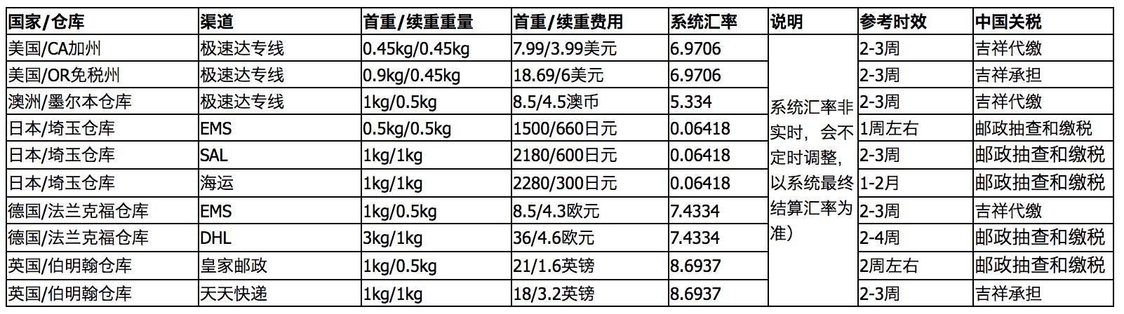 转运公司国际,国际转运公司app推荐
