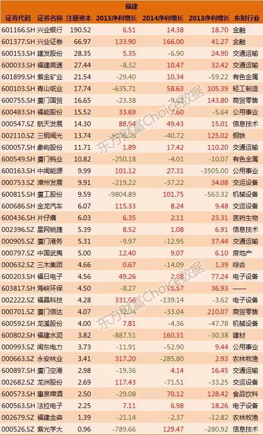 全国各省国企排名一览表,各大国企上市公司名单