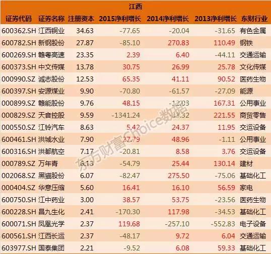 全国各省国企排名一览表,各大国企上市公司名单