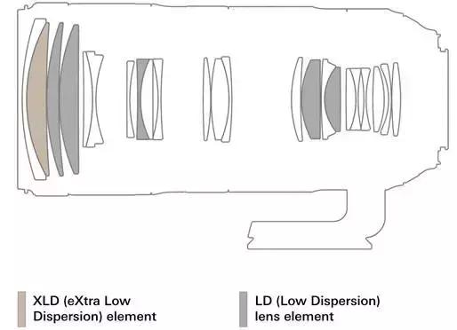 腾龙70-200mmf2.8效果,腾龙sp70-200mmf2.8g2