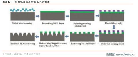 led芯片产业链,揭秘工业智造新趋势