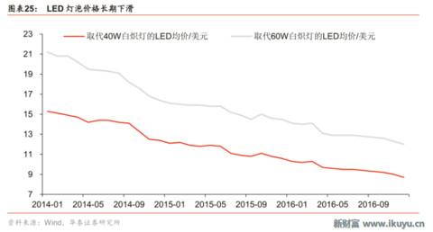 led芯片产业链,揭秘工业智造新趋势