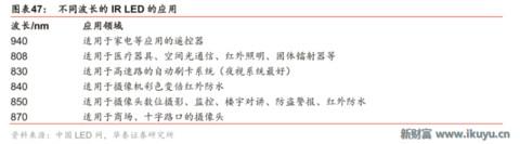 led芯片产业链,揭秘工业智造新趋势