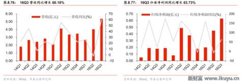 led芯片产业链,揭秘工业智造新趋势