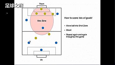 6人制足球战术简单有效,六人足球打法