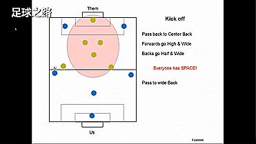 6人制足球战术简单有效,六人足球打法