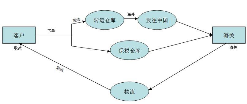 找人代购买手机靠谱吗,找人代购合作可靠吗