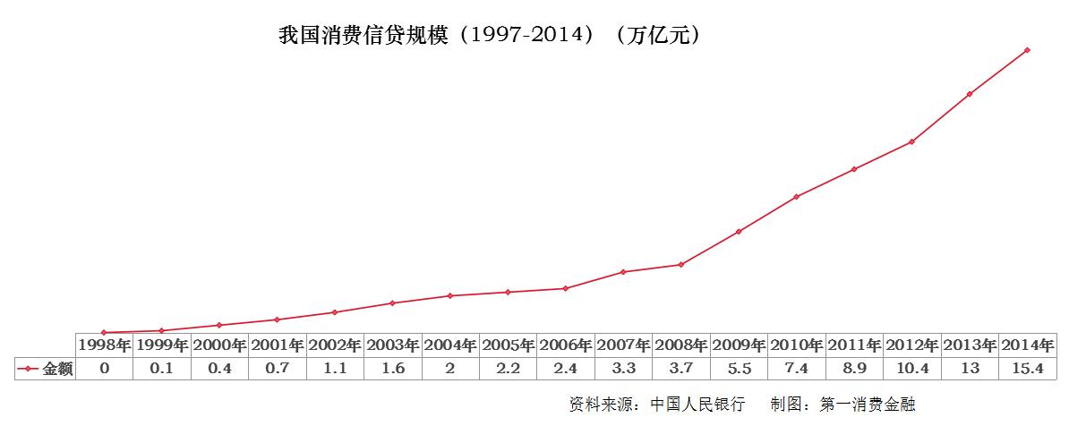 征信压垮人的最后一根稻草,征信薄弱