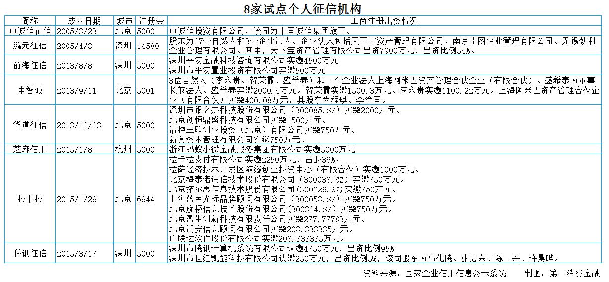 征信压垮人的最后一根稻草,征信薄弱