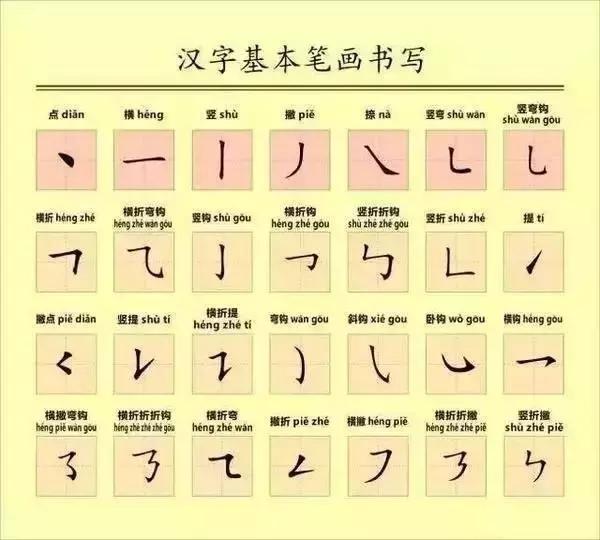 干货小学语文汉字偏旁部首训练题,小学生语文偏旁部首大全