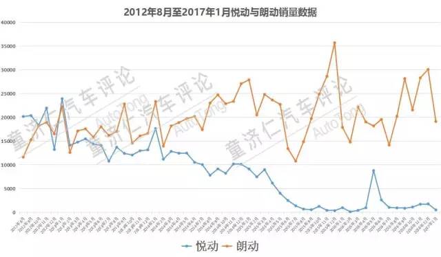 全新23款全新悦动顶配,2018款悦动车值多少钱