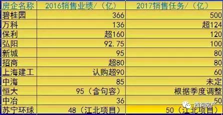 闹房荒?金三银四南京1.5万套房源入市,准备好你们的购房证明