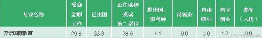 你离出国教汉语只差一个专业：对外汉语专业全解读