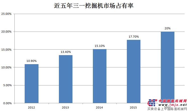 三一挖掘机到底有多新,三一挖掘机有四缸的吗