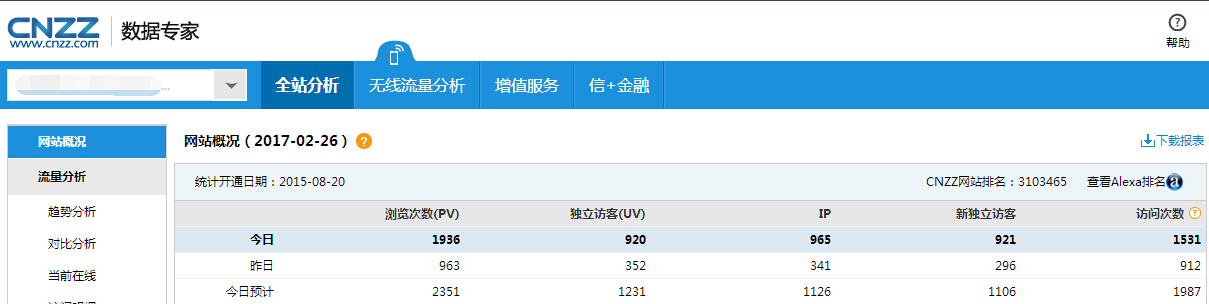 2个小时搭建头条号+博客视频等网站流量转化超高双收获下