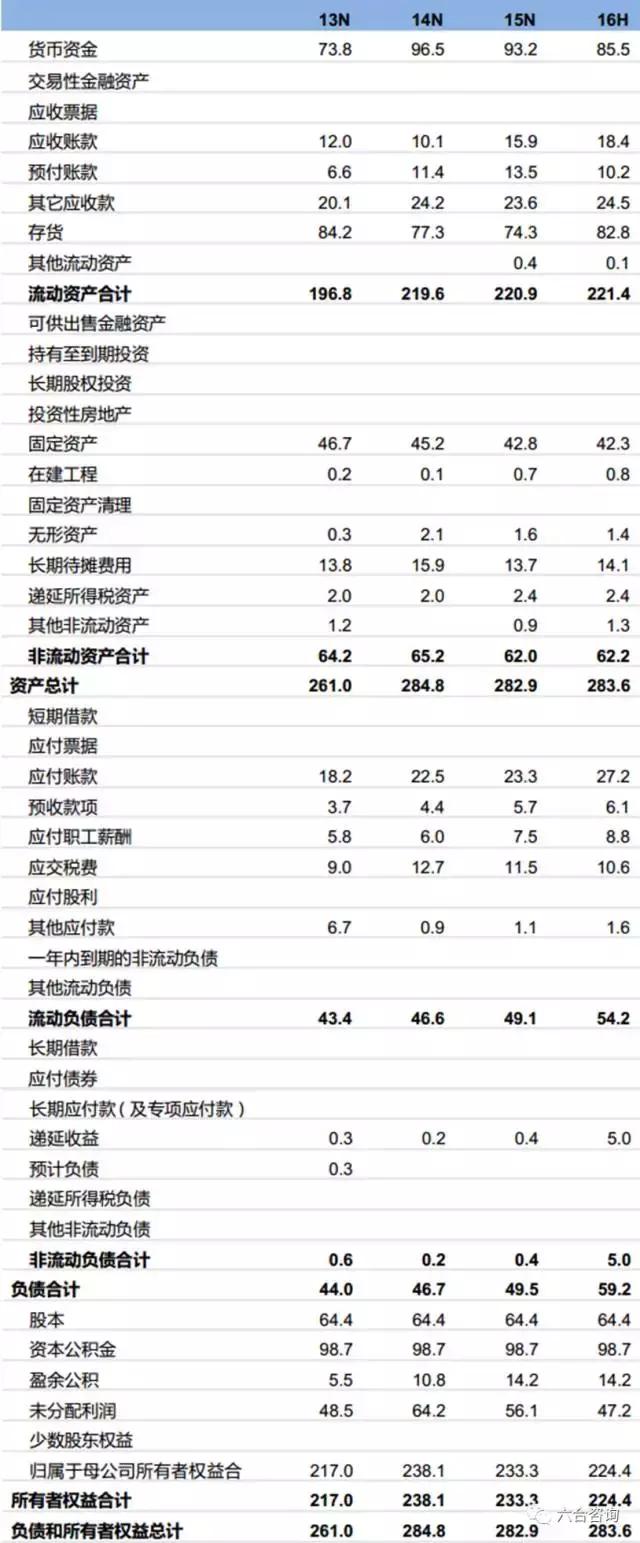 连锁博士眼镜,眼镜博士品牌