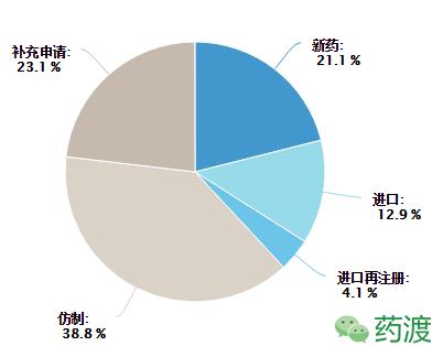 新型强效抗癌药物,重磅炸弹药物