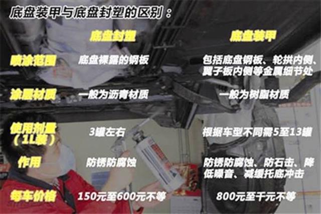 底盘装甲好还是凹凸胶好,底盘装甲好还是防锈好