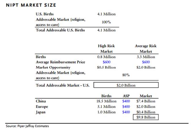 液体活检可信度,液体活检准确率高吗