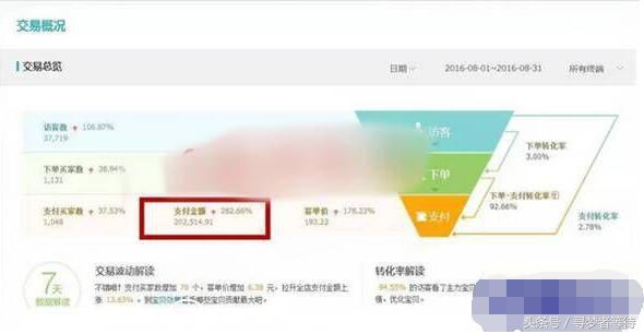 淘宝开店新品优化高效方法分享,淘宝卖家如何学会运营技术技巧