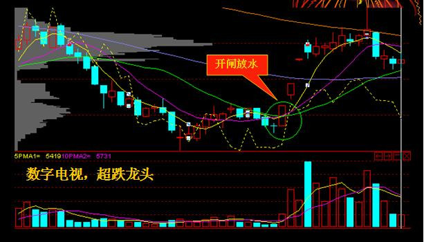 追涨十法详解视频,追涨十大绝技绝招