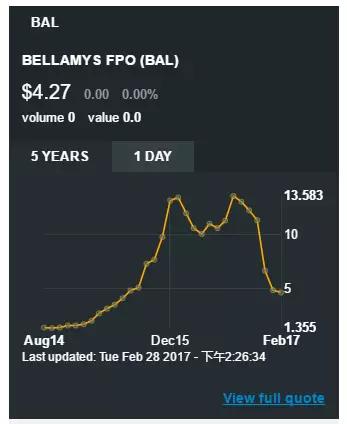 海外进口奶粉贝拉米,澳洲代购奶粉贝拉米