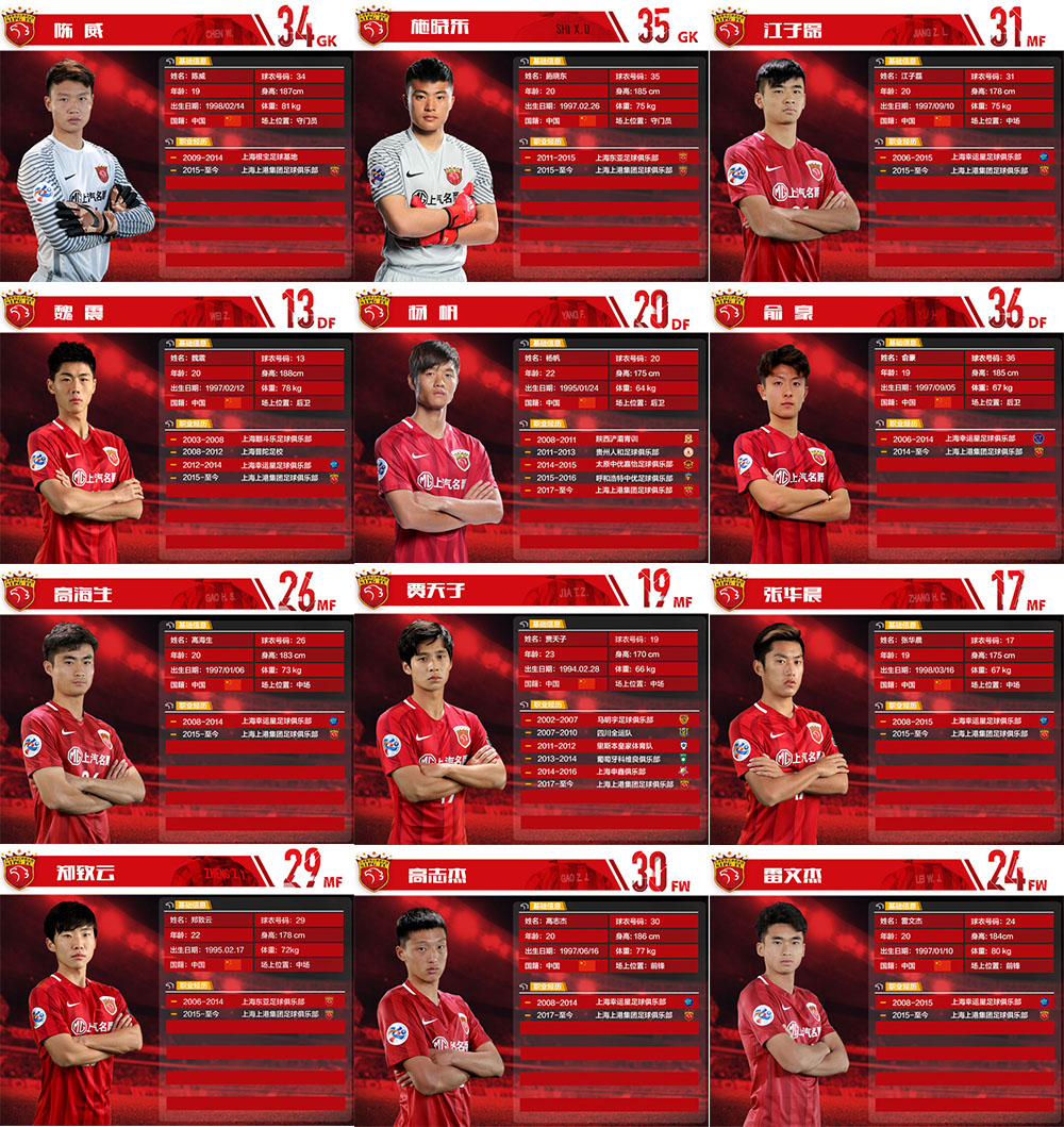 中超最强u23射手,中超u23人员