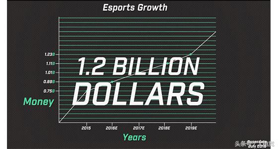 为什么nba收购电竞,nba投资老板