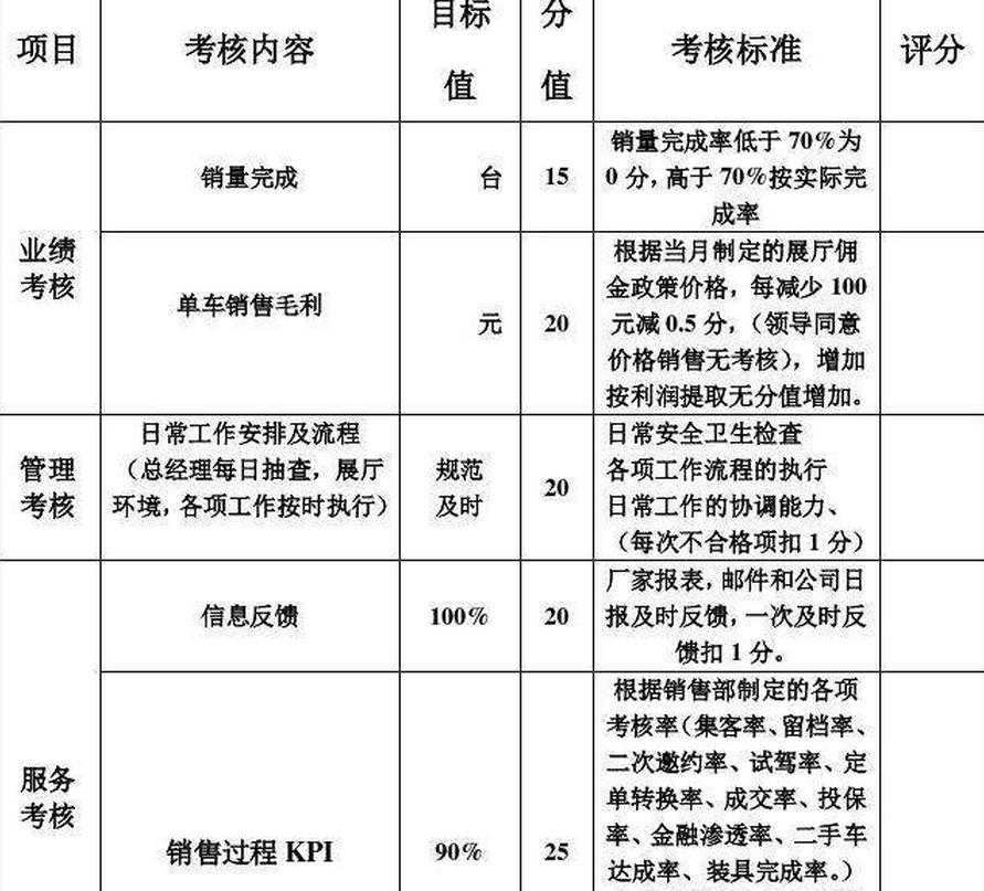 4s店销售顾问真实工资,4s店销售顾问工资分哪几类