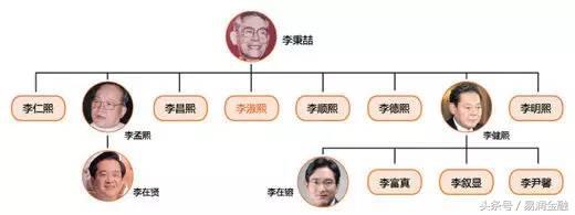 三星掌门人为什么坐牢,三星掌门人为什么被捕