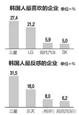 三星掌门人为什么坐牢,三星掌门人为什么被捕