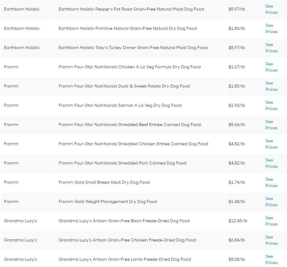 10个美国人花了1400个小时选出他们最喜欢的134个狗粮