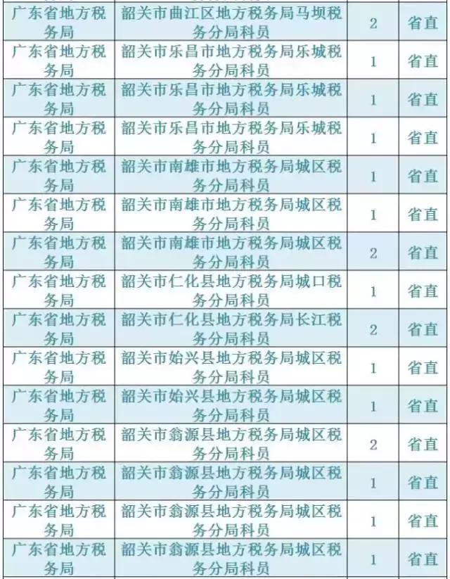 广东韶关公务员报考招录情况,2021韶关市招录公务员总人数