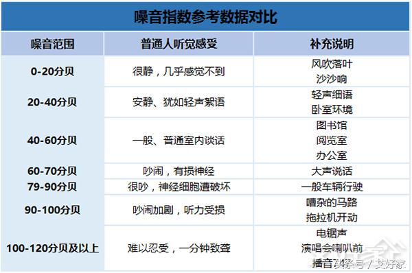 大金中央空调l003,大金家用空调测评