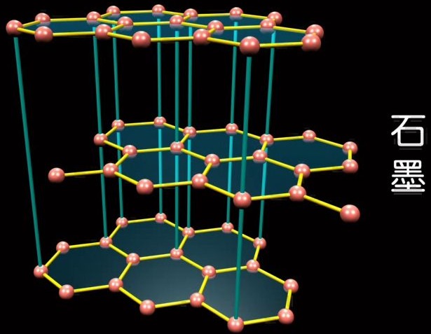 石墨烯碳基材料,碳基材料的发展前景