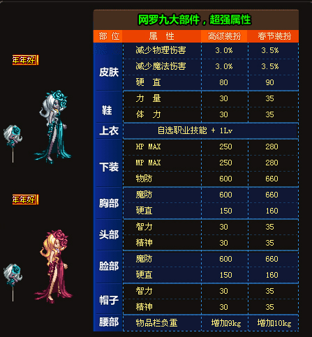 dnf历代国庆套一览,dnf所有国庆套大全