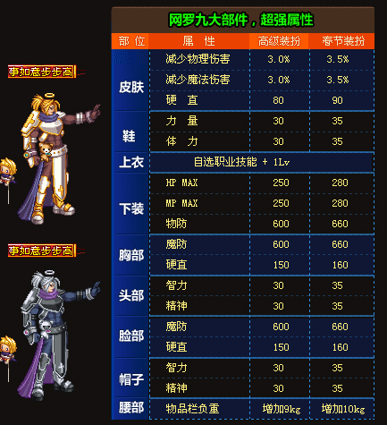 dnf历代国庆套一览,dnf所有国庆套大全